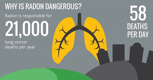 radon dangers